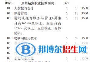 貴州經(jīng)貿(mào)職業(yè)技術(shù)學(xué)院2022分類(lèi)考試招生專(zhuān)業(yè)有哪些？