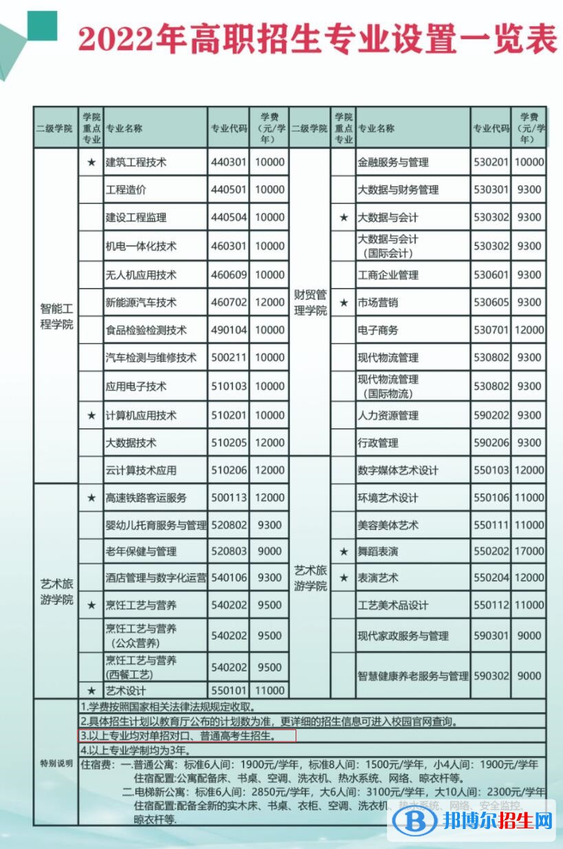 2023廣西經(jīng)濟職業(yè)學(xué)院單招專業(yè)有哪些？