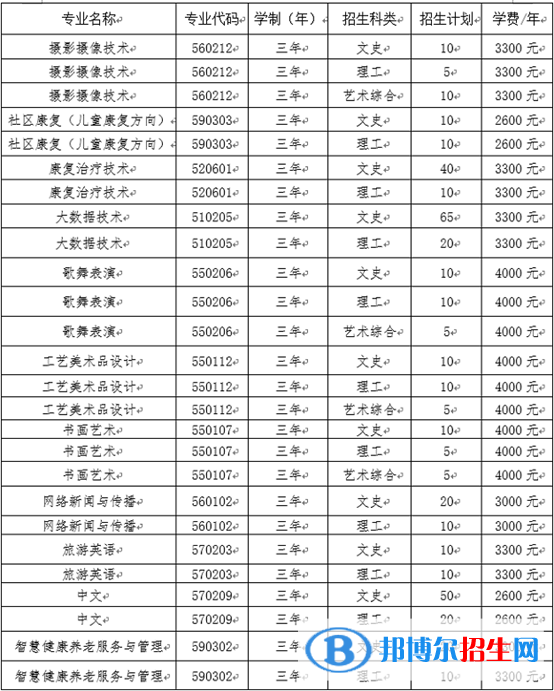 2023年陽泉師范高等?？茖W(xué)校單招專業(yè)有哪些？