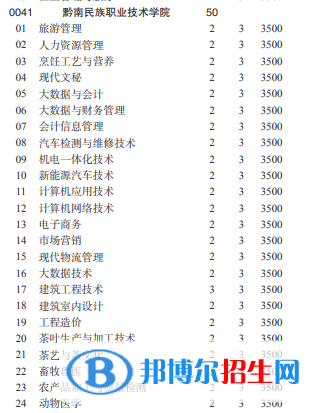 黔南民族職業(yè)技術(shù)學(xué)院2022分類考試招生專業(yè)有哪些？