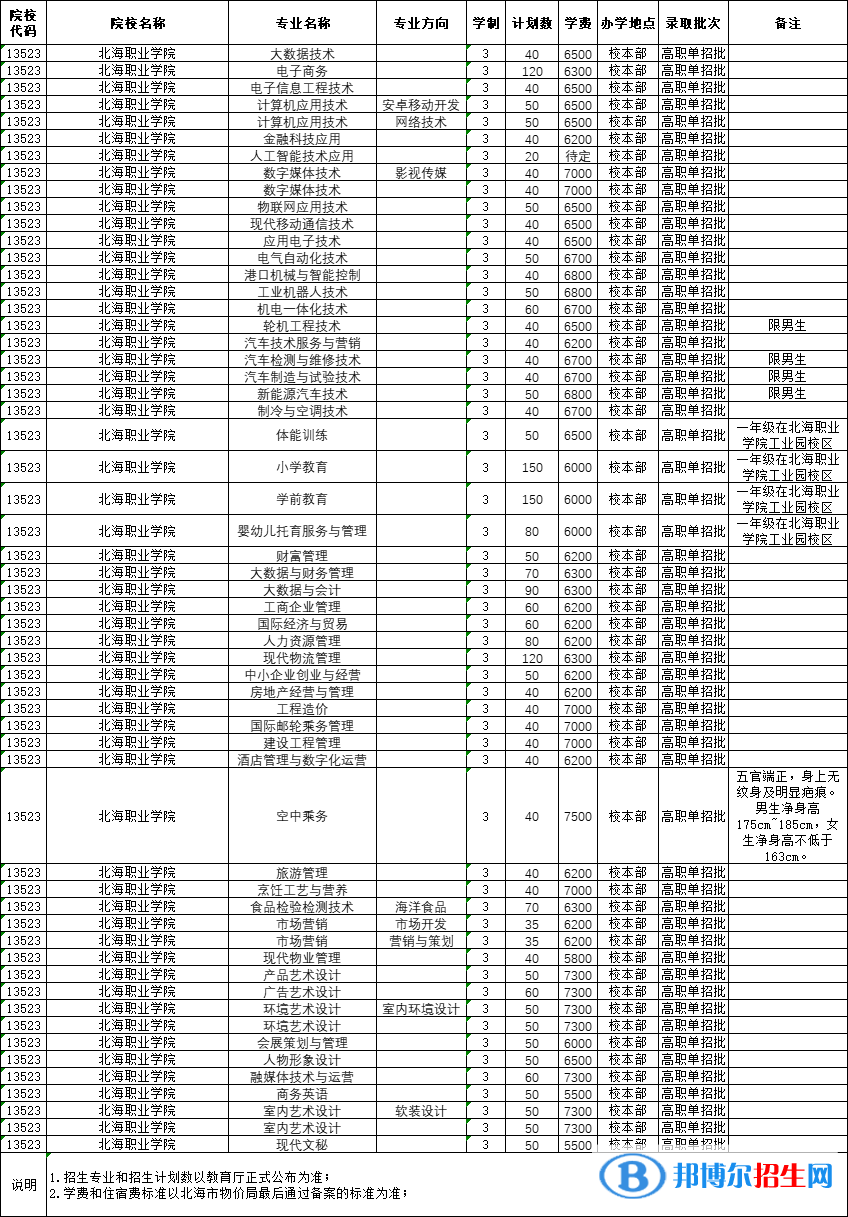 2023北海職業(yè)學院單招專業(yè)有哪些？