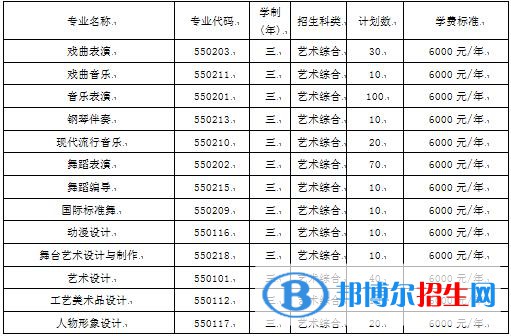 2023年山西藝術職業(yè)學院單招專業(yè)有哪些？