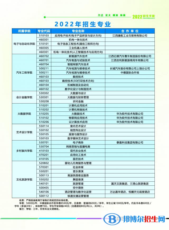 2023上饒職業(yè)技術學院單招專業(yè)有哪些？