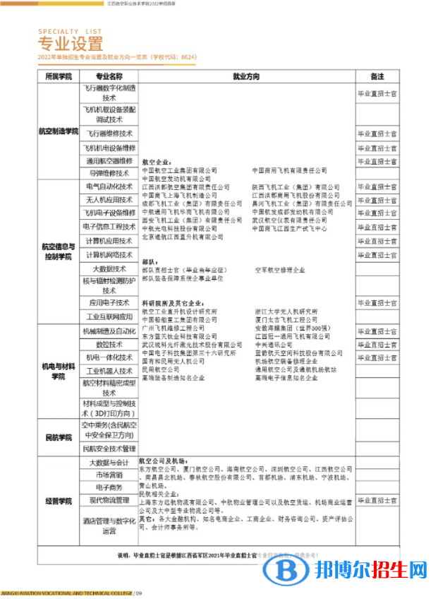 2023江西航空職業(yè)技術(shù)學(xué)院單招專業(yè)有哪些？