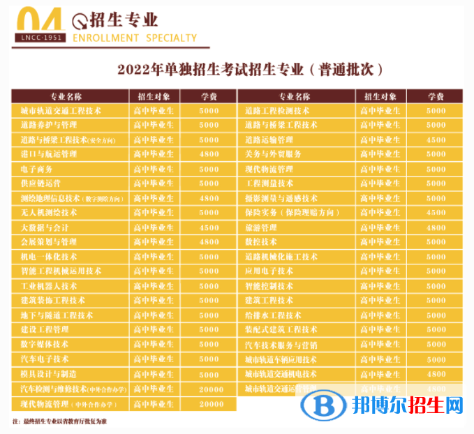 2023遼寧省交通高等?？茖W校單招專業(yè)有哪些？