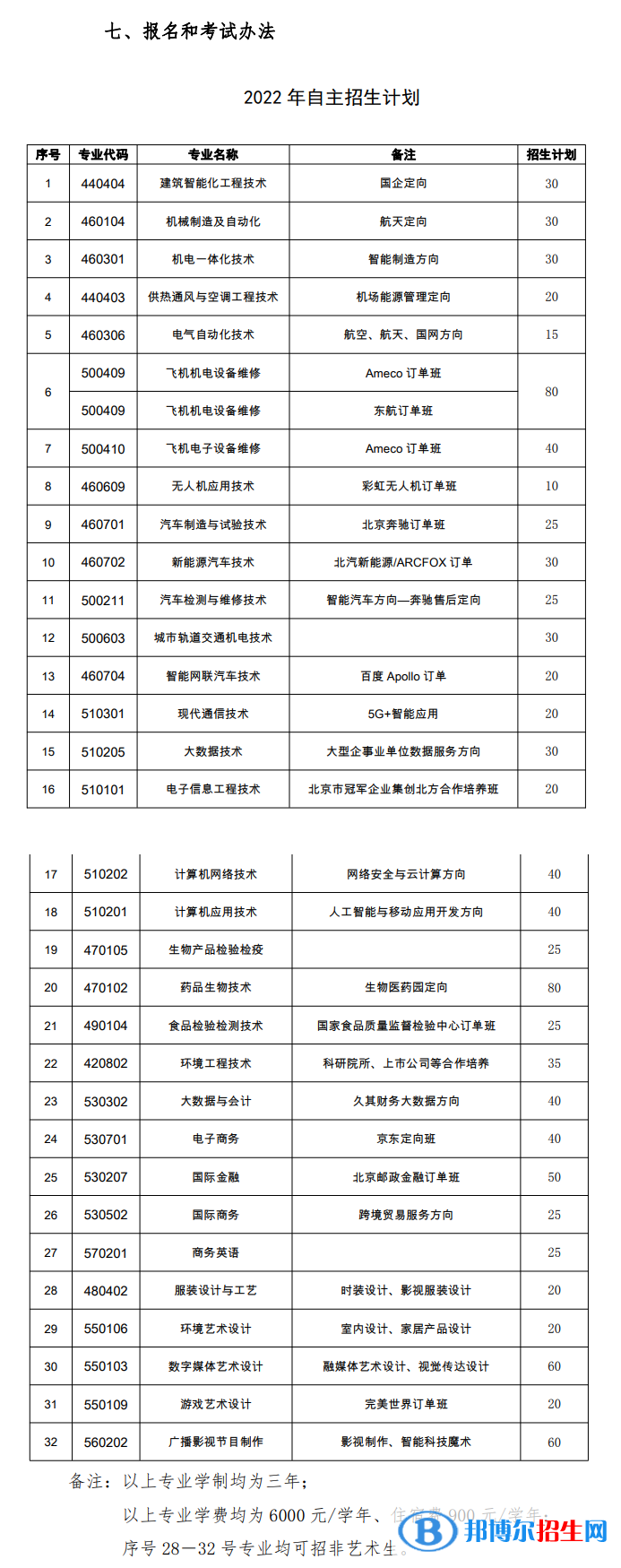 北京電子科技職業(yè)學(xué)院2022高職自主招生專(zhuān)業(yè)有哪些？