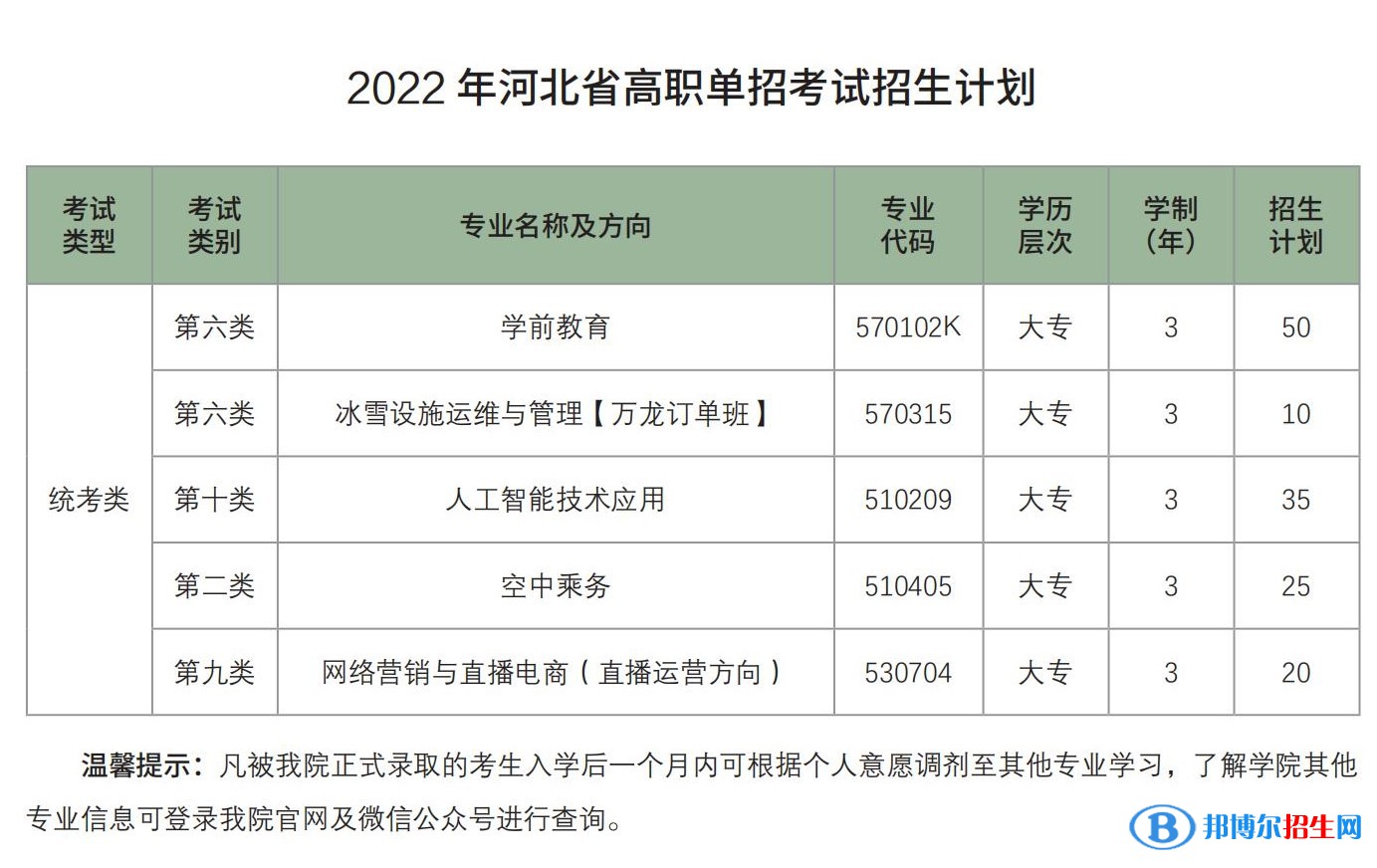2022年北京匯佳職業(yè)學(xué)院河北省單招專(zhuān)業(yè)有哪些？