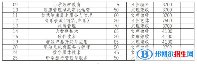 2022年四川幼兒師范高等?？茖W校單招專業(yè)有哪些？