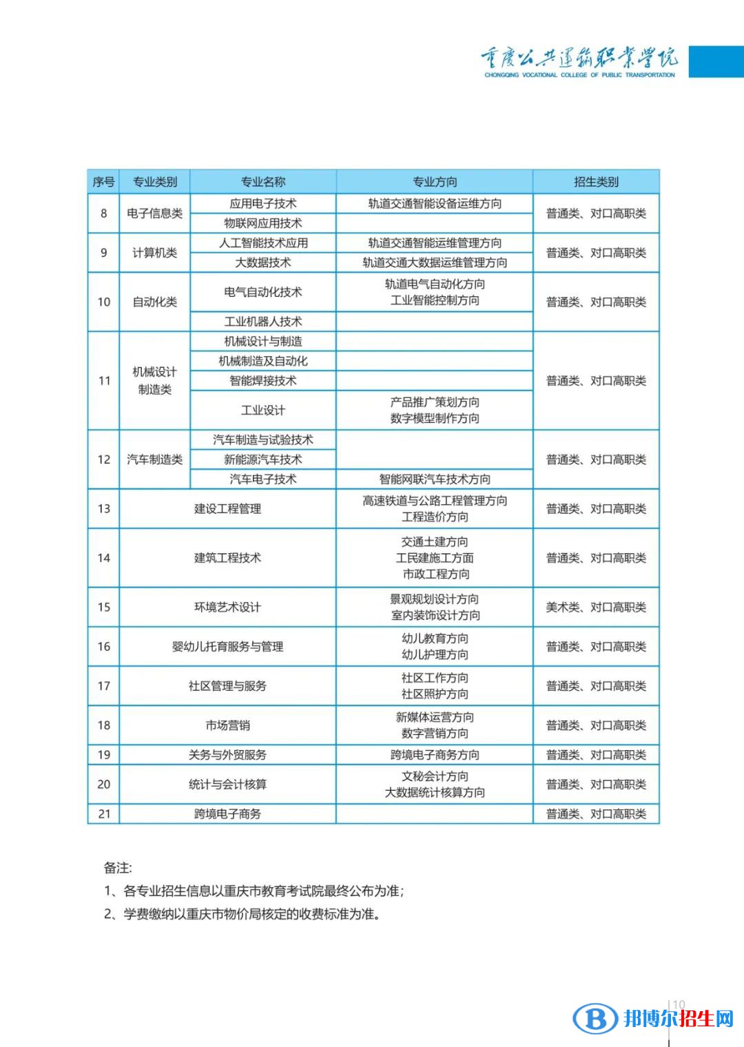 重慶公共運(yùn)輸職業(yè)學(xué)院2022高職分類考試招生專業(yè)有哪些？