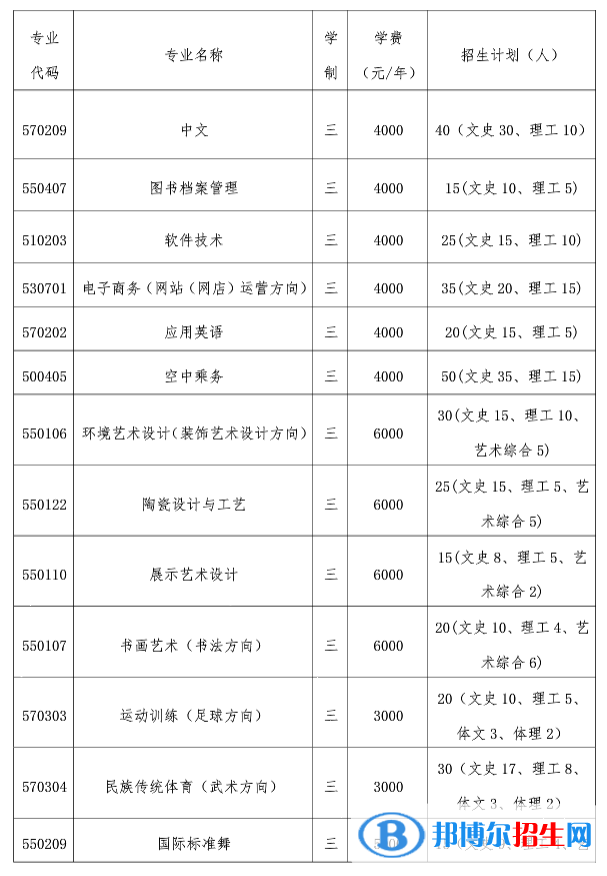 2023年晉中師范高等?？茖W(xué)校單招專業(yè)有哪些？