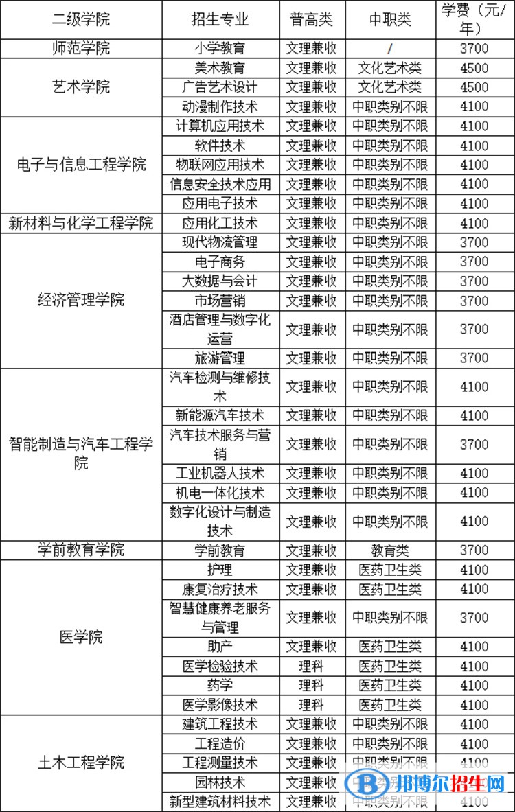 廣安職業(yè)技術(shù)學(xué)院單招2023年招生簡章