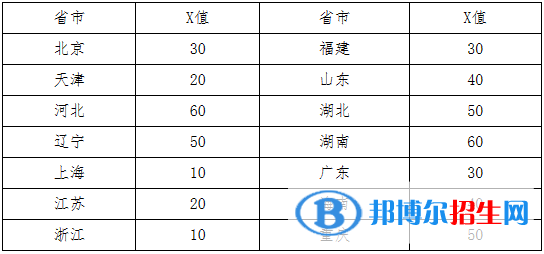 2023年中國(guó)地質(zhì)大學(xué)（北京）高水平藝術(shù)團(tuán)招生簡(jiǎn)章