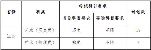 2023年江蘇師范大學(xué)舞蹈編導(dǎo)（師范）專業(yè)（?？迹┱猩喺? width=