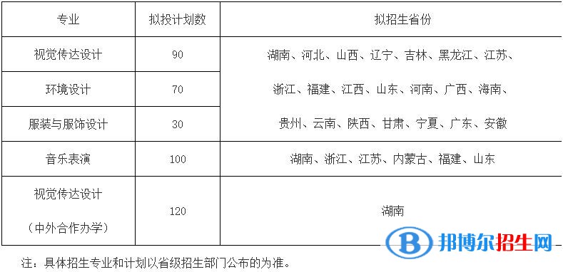 2023年湖南工商大學(xué)藝術(shù)類專業(yè)招生簡章