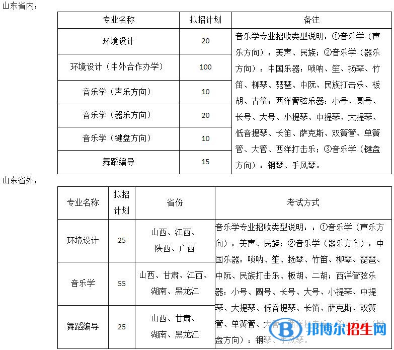 2023年煙臺(tái)大學(xué)藝術(shù)類(lèi)專(zhuān)業(yè)招生簡(jiǎn)章