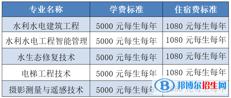 長江工程職業(yè)技術學院單招2023年學費一覽表