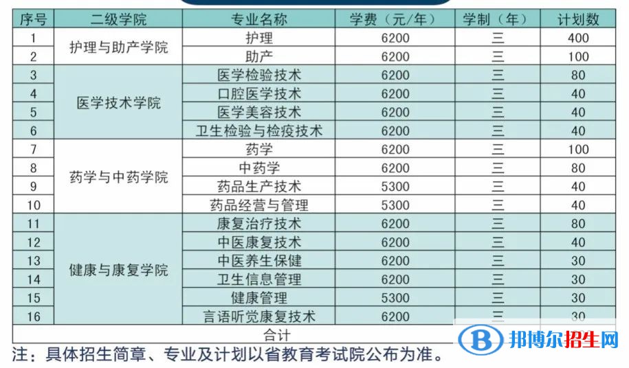 江蘇護理職業(yè)學院提前招生2023年學費一覽表