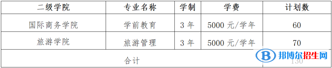江西旅游商貿(mào)職業(yè)學(xué)院?jiǎn)握?023年學(xué)費(fèi)一覽表