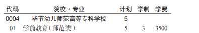 畢節(jié)幼兒師范高等?？茖W(xué)校分類考試招生2023年學(xué)費(fèi)一覽表