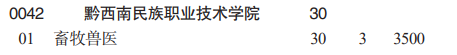黔西南民族職業(yè)技術(shù)學(xué)院分類(lèi)考試招生2023年學(xué)費(fèi)一覽表