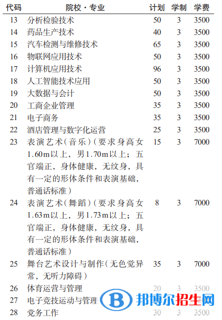貴州工業(yè)職業(yè)技術學院分類考試招生2023年學費一覽表