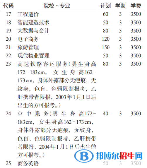 貴州航天職業(yè)技術(shù)學(xué)院分類考試招生2023年學(xué)費(fèi)一覽表