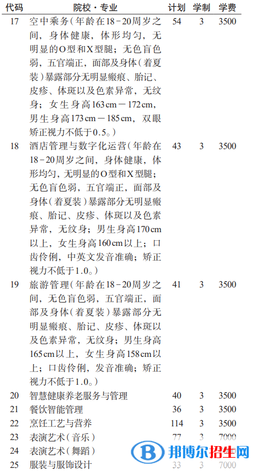 貴州航空職業(yè)技術(shù)學(xué)院分類考試招生2023年學(xué)費(fèi)一覽表