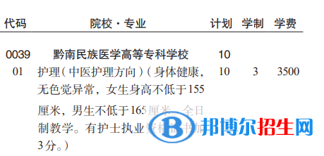 黔南民族醫(yī)學(xué)高等專科學(xué)校分類考試招生2023年學(xué)費一覽表