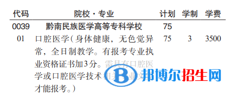 黔南民族醫(yī)學(xué)高等?？茖W(xué)校分類考試招生2023年學(xué)費一覽表
