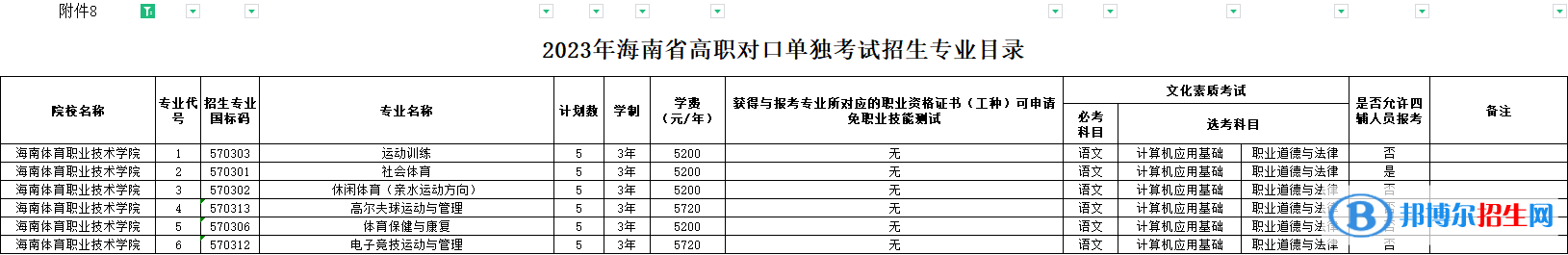 海南體育職業(yè)技術(shù)學(xué)院高職對(duì)口單獨(dú)招生2023年學(xué)費(fèi)一覽表