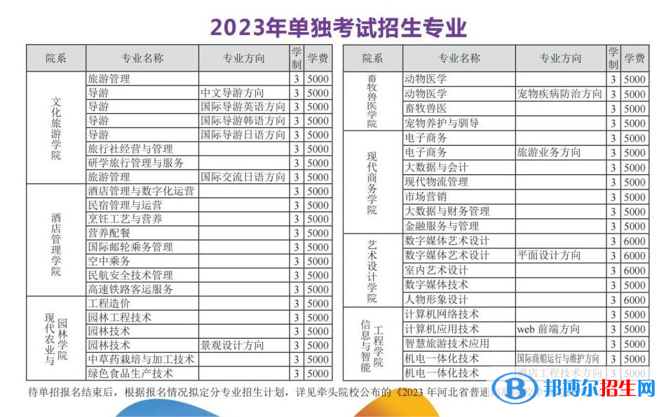 河北旅游職業(yè)學(xué)院單招2023年學(xué)費一覽表