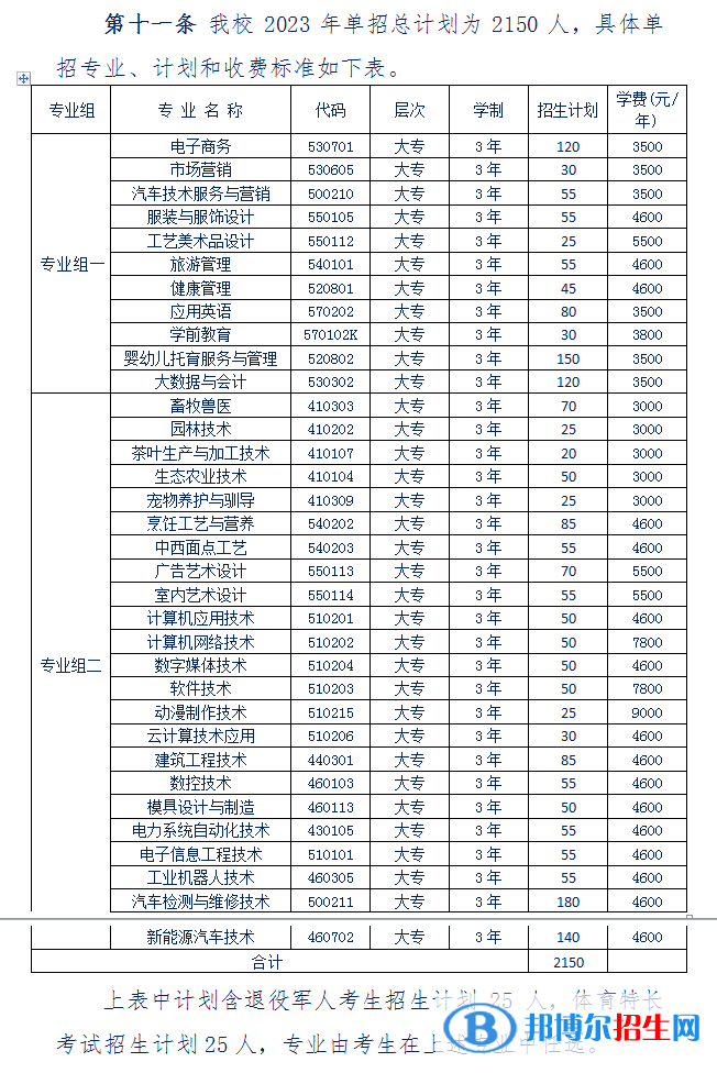 湘西民族職業(yè)技術(shù)學(xué)院單招2023年學(xué)費(fèi)一覽表