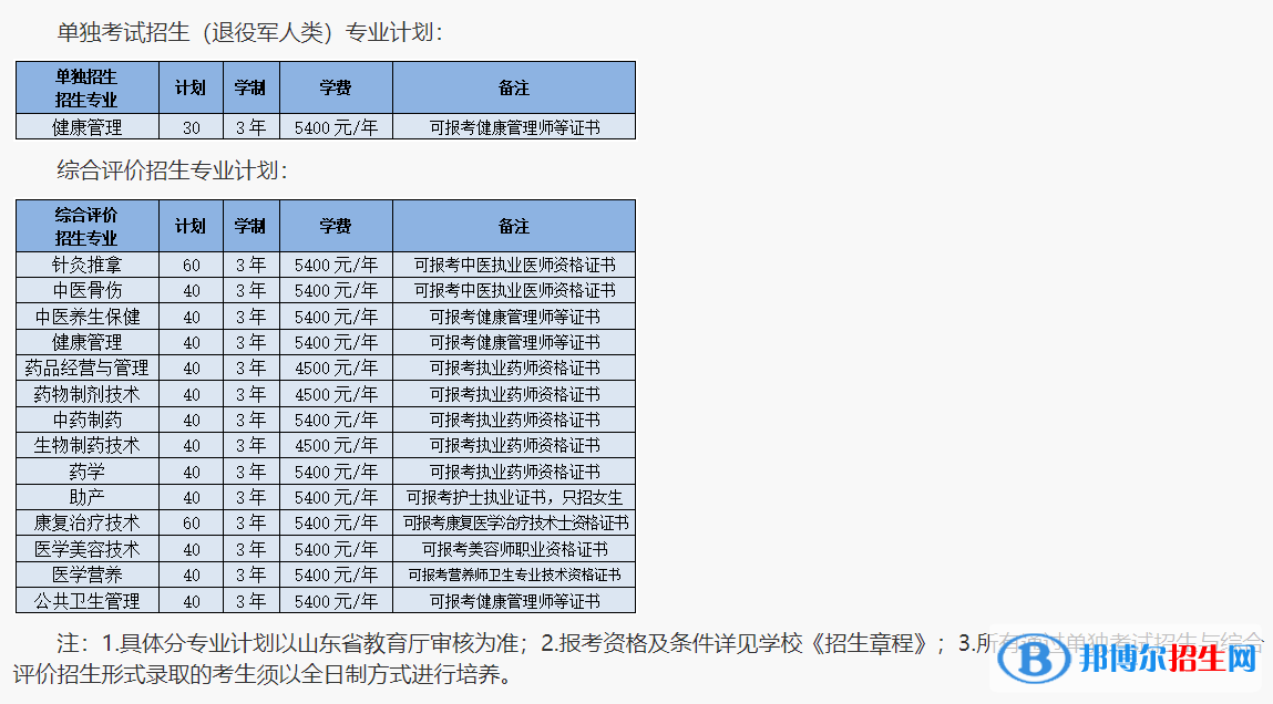 2023山東中醫(yī)藥高等?？茖W校高職單獨招生和綜合評價招生學費一覽表