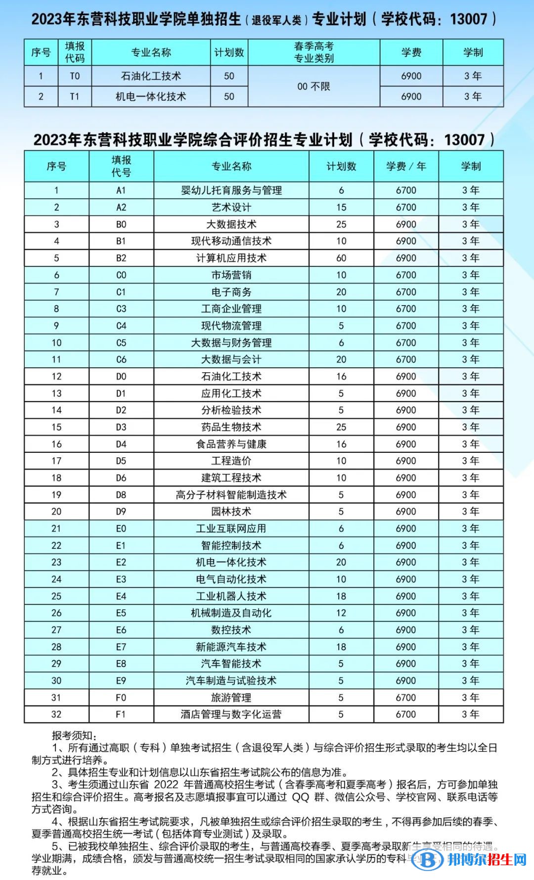 2023東營科技職業(yè)學院高職單獨招生和綜合評價招生學費一覽表