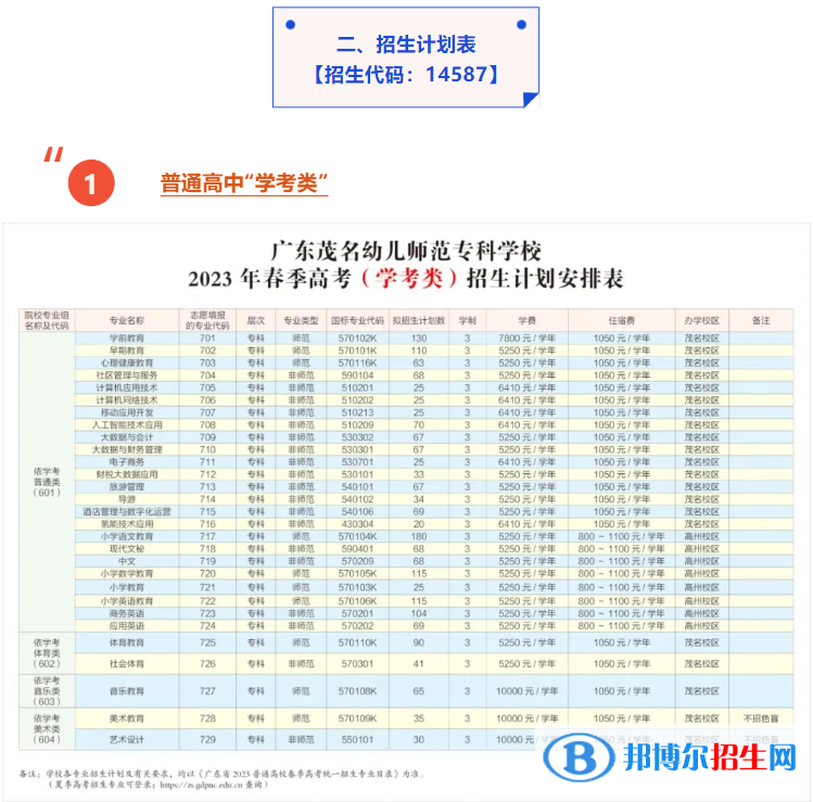 2023廣東茂名幼兒師范?？茖W(xué)校春季高考招生學(xué)費(fèi)一覽表