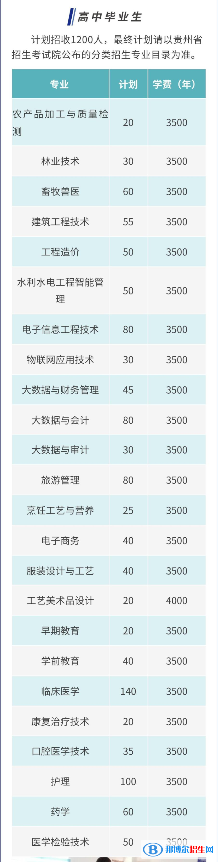 2023黔東南民族職業(yè)技術(shù)學(xué)院分類考試招生學(xué)費(fèi)一覽表