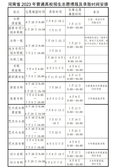 2024河南高考什么時候知道錄取結(jié)果 一般幾月份出錄取結(jié)果