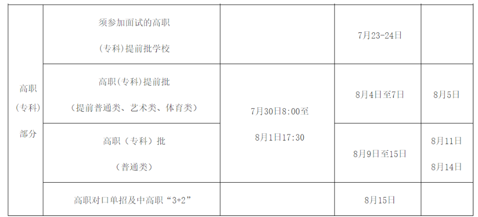 專科批次錄取時(shí)間是什么時(shí)候 一般會(huì)錄取幾天