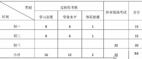 2024年白城中考體育評分標準和體育項目分數(shù)