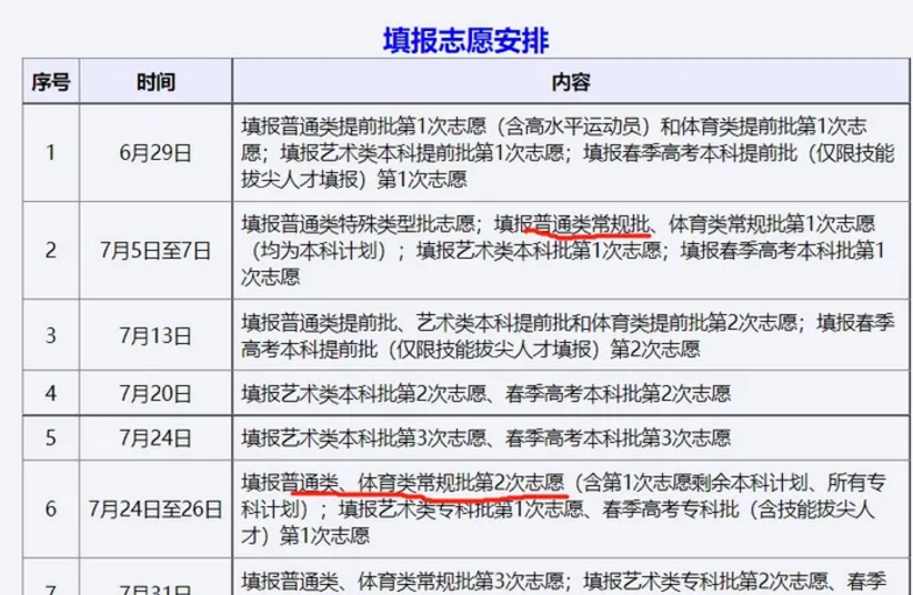 模擬志愿填報(bào)可以不填嗎 模擬志愿的作用是什么