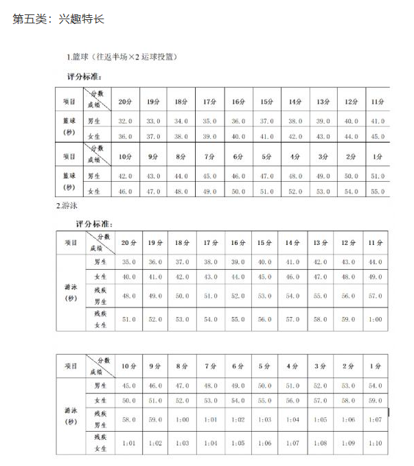 2024年廣西中考體育評分標準和體育項目分數(shù)