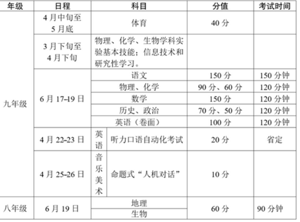 2024年宿遷中考考試科目時(shí)間安排有哪些