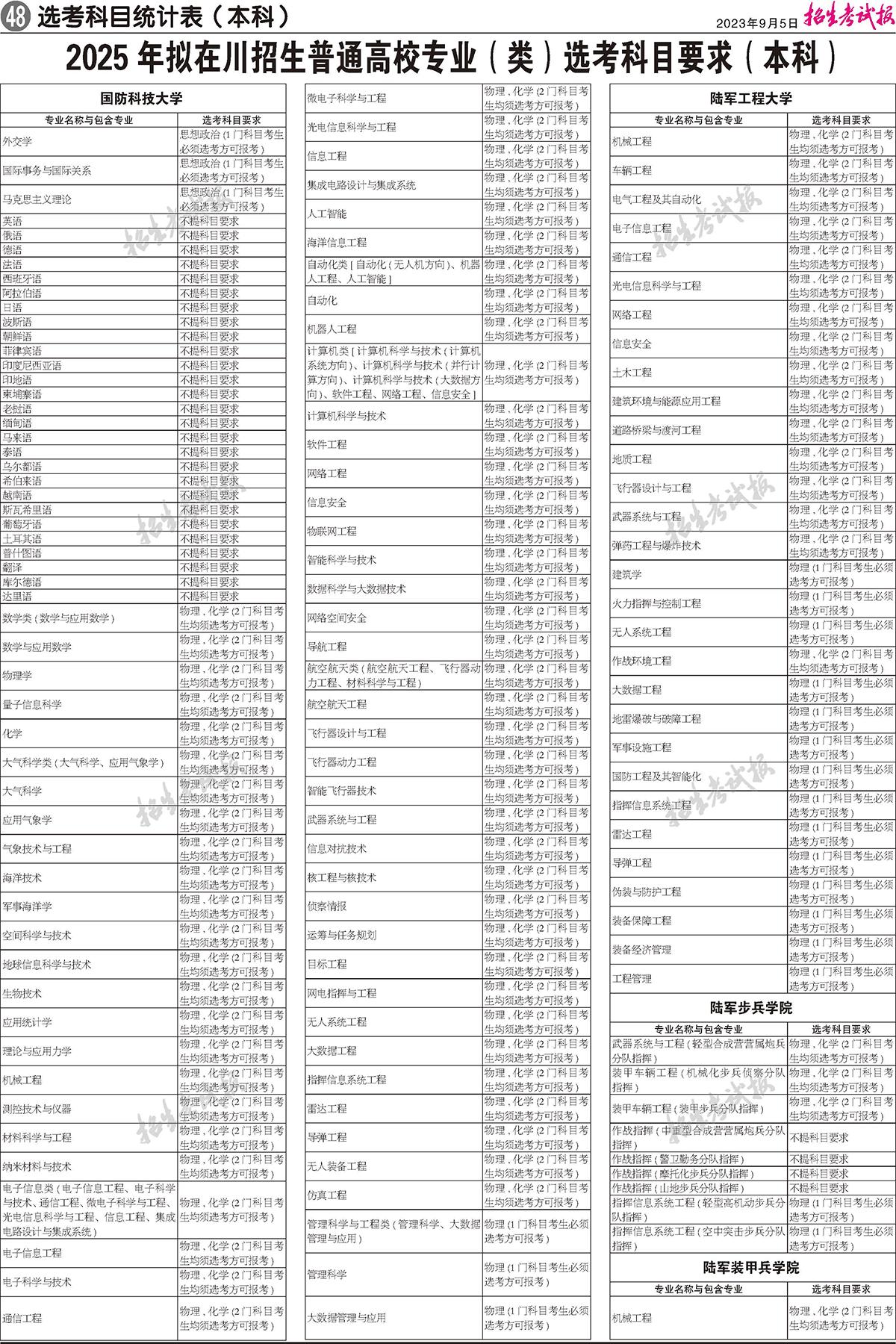 2025年四川高考選考科目要求發(fā)布：新高考怎樣選擇科目？