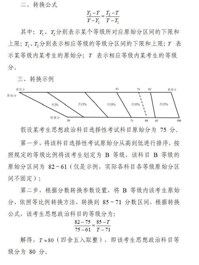 2024安徽高考賦分對(duì)照表，賦分規(guī)則是什么？等級(jí)分如何換算？