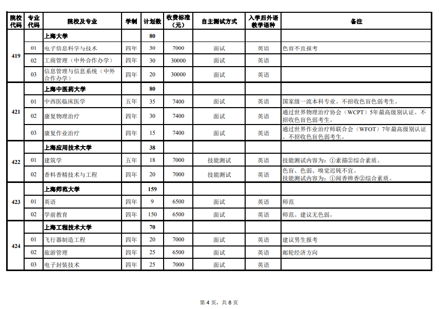 2024年上海市春季高考志愿填報(bào)注意事項(xiàng)，可以填報(bào)哪些院校專業(yè)？