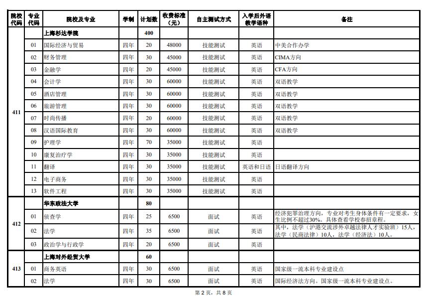 2024年上海市春季高考志愿填報(bào)注意事項(xiàng)，可以填報(bào)哪些院校專業(yè)？