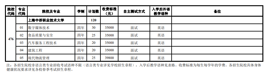 2024年上海市春季高考志愿填報(bào)注意事項(xiàng)，可以填報(bào)哪些院校專業(yè)？