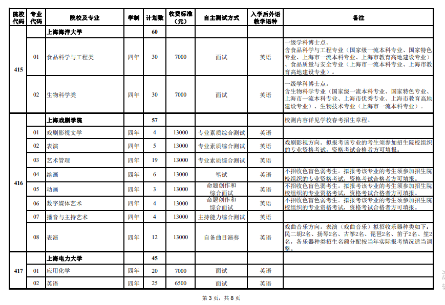 2024年上海市春季高考志愿填報(bào)注意事項(xiàng)，可以填報(bào)哪些院校專業(yè)？