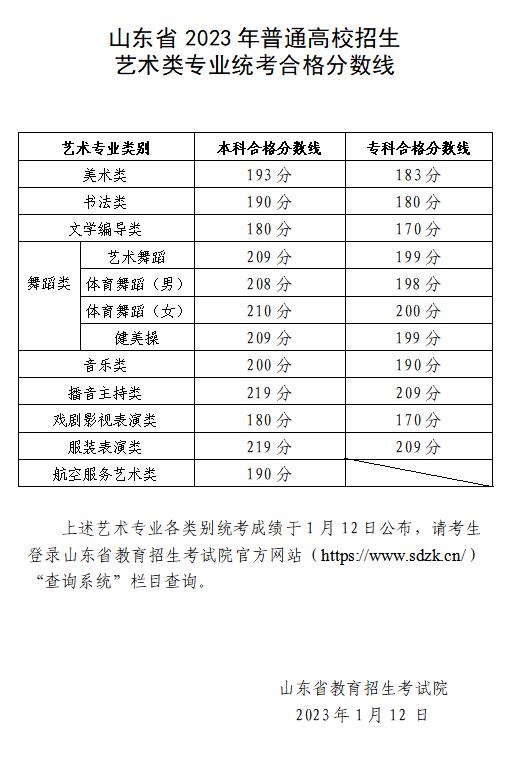 2024年山東藝術類專業(yè)統(tǒng)考各科類合格分數線公布，附成績查詢網址