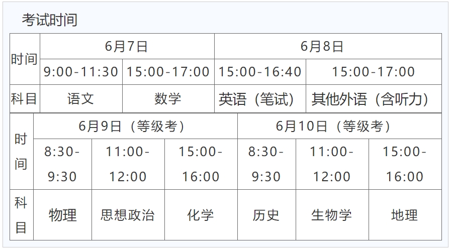 高考考什么科目共幾科，每門科目的滿分是多少，科目及分值匯總